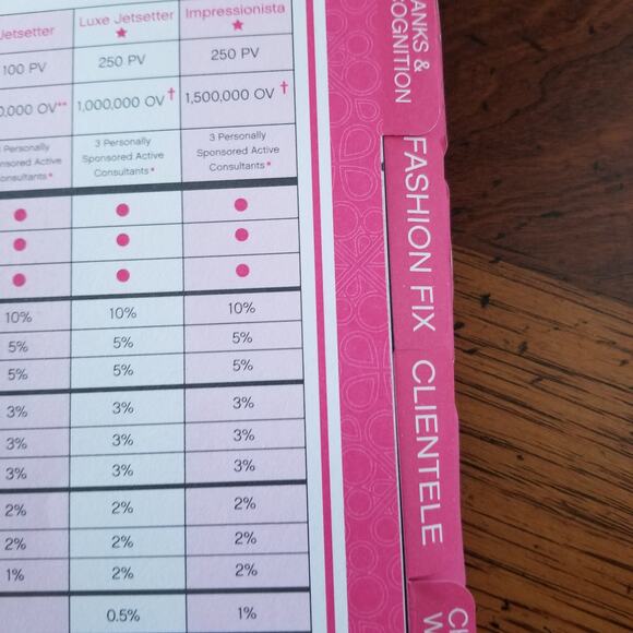 Paparazzi party planner ( NOT used or wrote in) - Picture 7 of 16